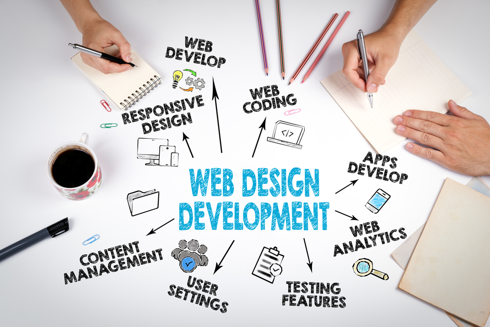 website plannen